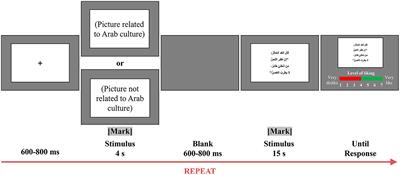 The role of the target language culture on Arabic learners' fondness for Arabic poetry